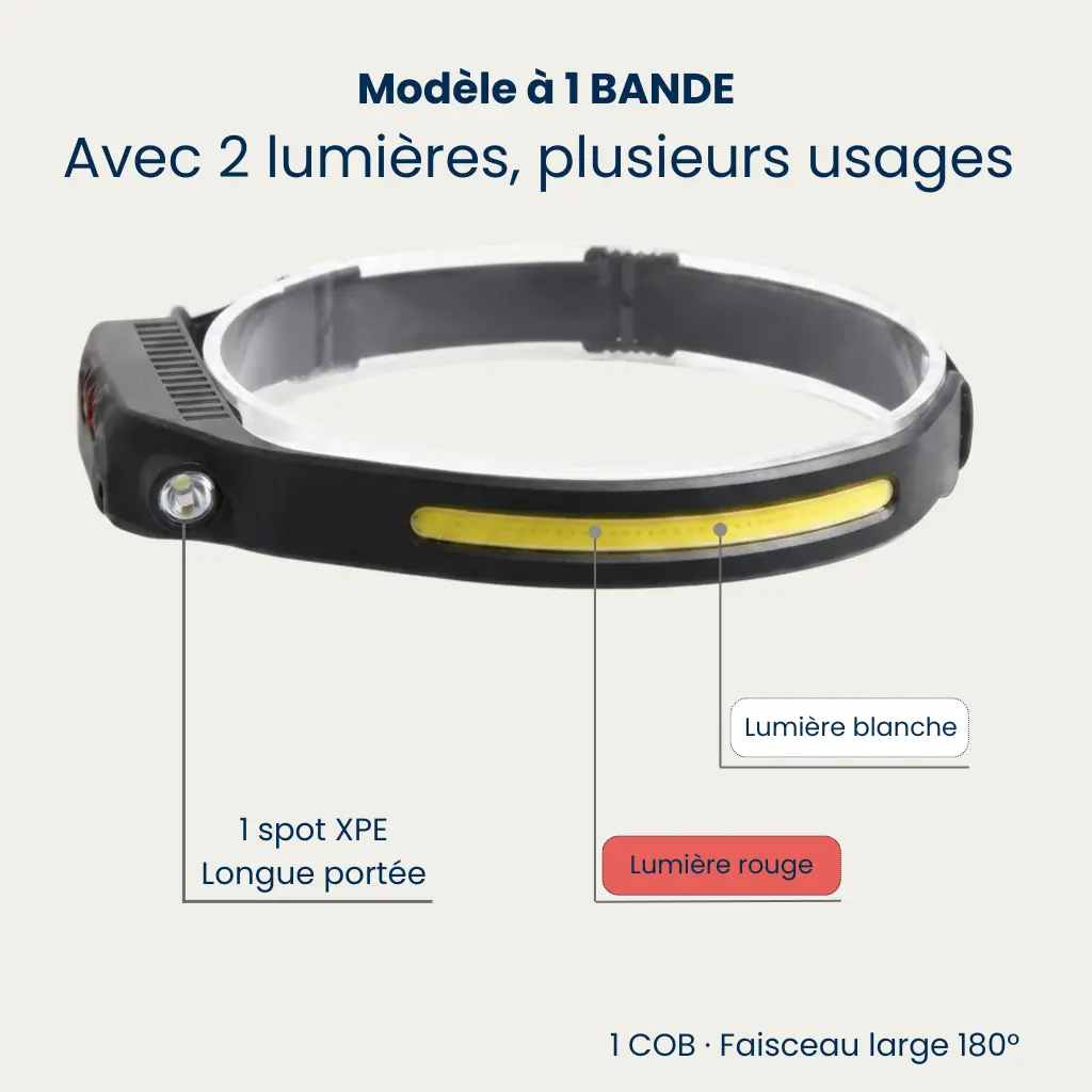 Image galerie 3 - Lampe Frontale Faisceau Large & Rechargeable